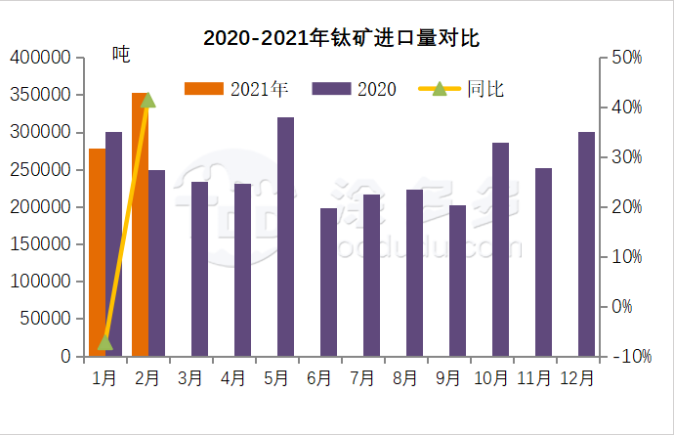 衡陽澳佳化工實業有限公司,化工企業,粉體化工原料,鈦白粉