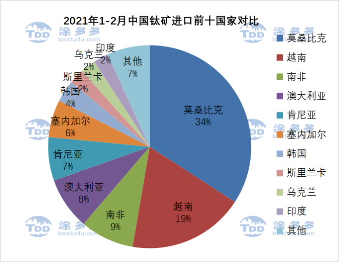 衡陽澳佳化工實業有限公司,化工企業,粉體化工原料,鈦白粉