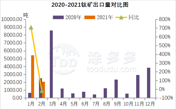 衡陽澳佳化工實業有限公司,化工企業,粉體化工原料,鈦白粉