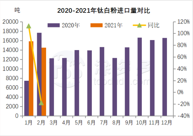 衡陽澳佳化工實業有限公司,化工企業,粉體化工原料,鈦白粉