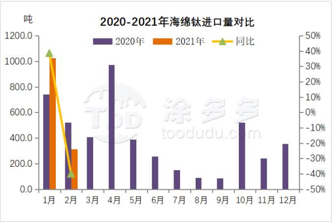 衡陽澳佳化工實業有限公司,化工企業,粉體化工原料,鈦白粉