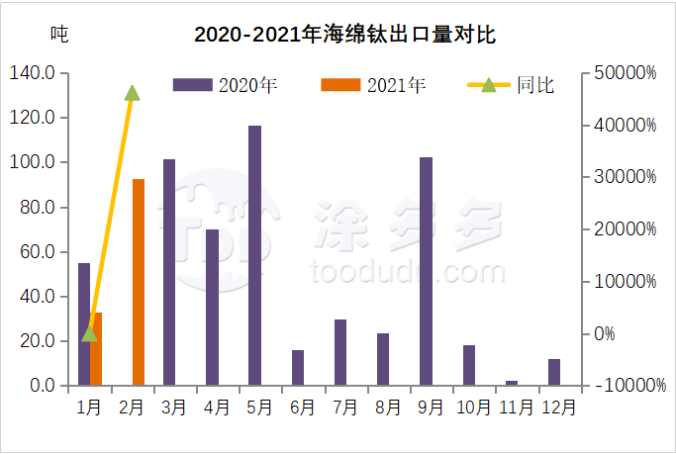 衡陽澳佳化工實業有限公司,化工企業,粉體化工原料,鈦白粉