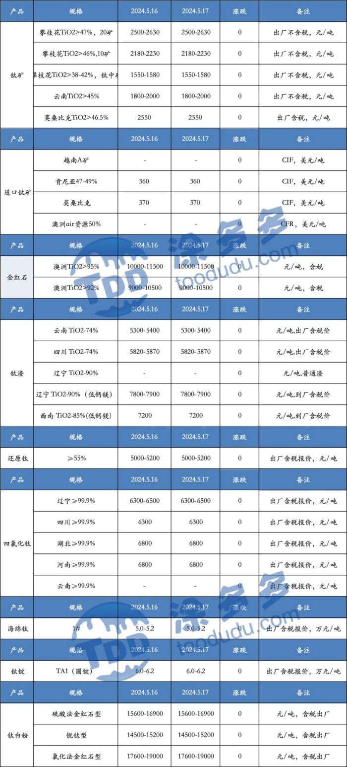 衡陽澳佳化工實業有限公司,化工企業,粉體化工原料,鈦白粉