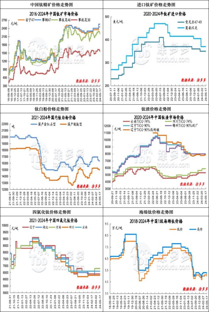 衡陽澳佳化工實業有限公司,化工企業,粉體化工原料,鈦白粉