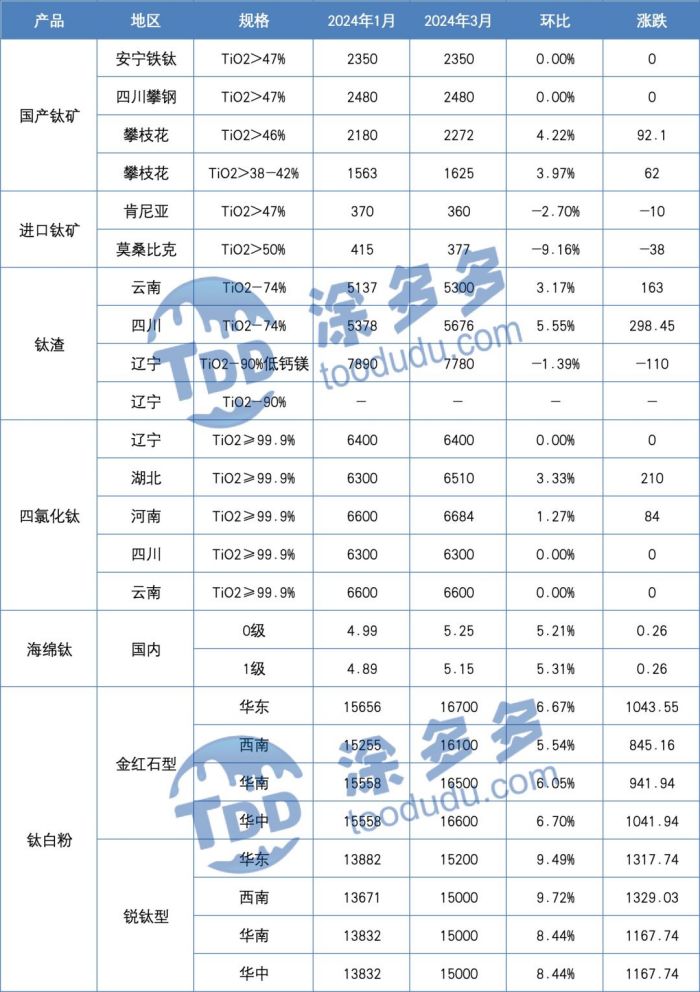 衡陽澳佳化工實業有限公司,化工企業,粉體化工原料,鈦白粉