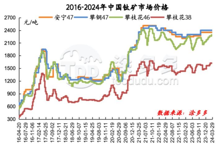 衡陽澳佳化工實業有限公司,化工企業,粉體化工原料,鈦白粉