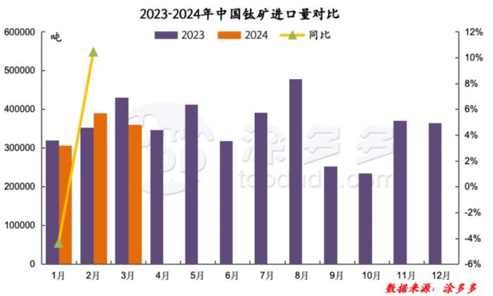 衡陽澳佳化工實業有限公司,化工企業,粉體化工原料,鈦白粉