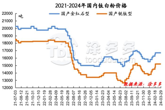 衡陽澳佳化工實業有限公司,化工企業,粉體化工原料,鈦白粉