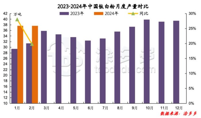 衡陽澳佳化工實業有限公司,化工企業,粉體化工原料,鈦白粉