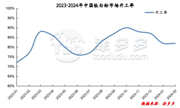 衡陽澳佳化工實業有限公司,化工企業,粉體化工原料,鈦白粉