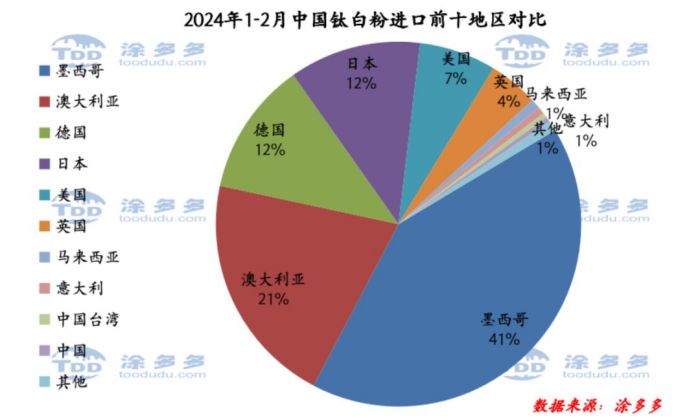 衡陽澳佳化工實業有限公司,化工企業,粉體化工原料,鈦白粉