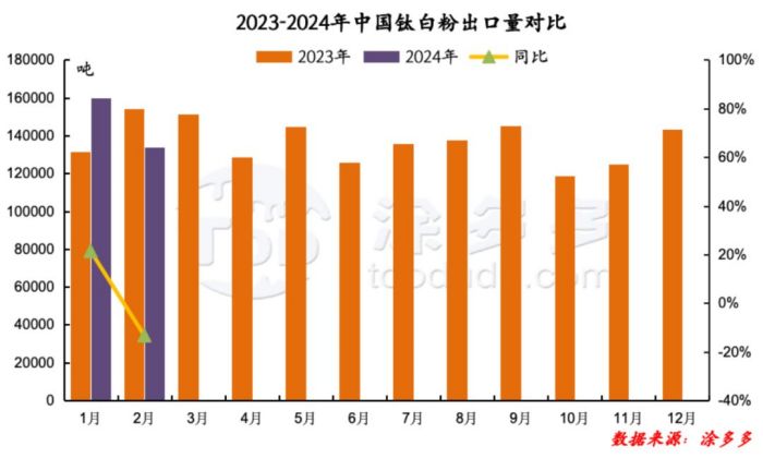 衡陽澳佳化工實業有限公司,化工企業,粉體化工原料,鈦白粉