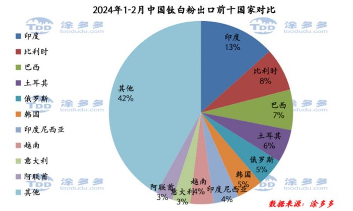 衡陽澳佳化工實業有限公司,化工企業,粉體化工原料,鈦白粉