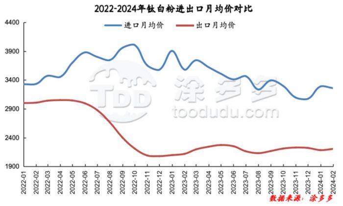 衡陽澳佳化工實業有限公司,化工企業,粉體化工原料,鈦白粉