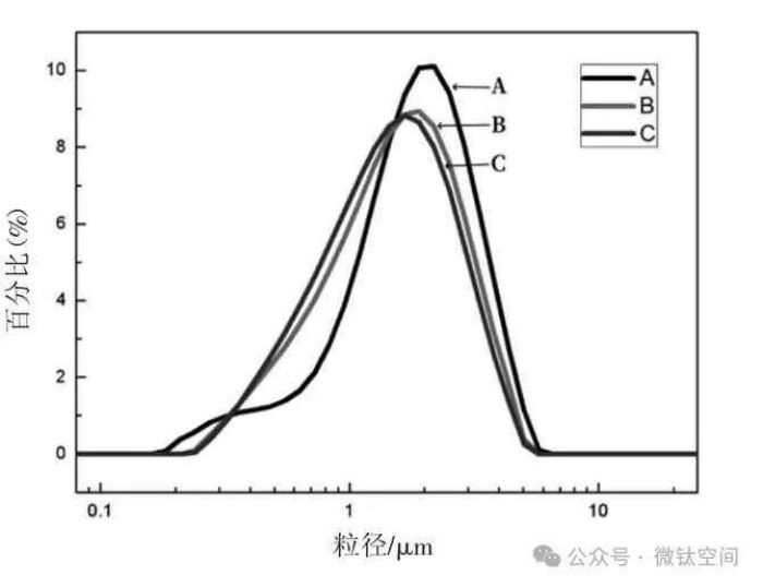 衡陽澳佳化工實業有限公司,化工企業,粉體化工原料,鈦白粉