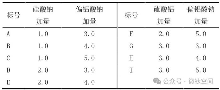 衡陽澳佳化工實業有限公司,化工企業,粉體化工原料,鈦白粉