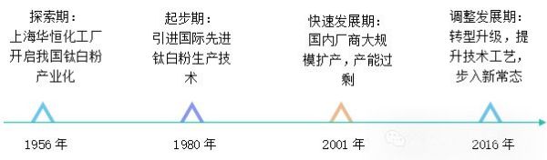 衡陽澳佳化工實業有限公司,化工企業,粉體化工原料,鈦白粉