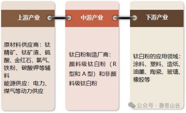 衡陽澳佳化工實業有限公司,化工企業,粉體化工原料,鈦白粉